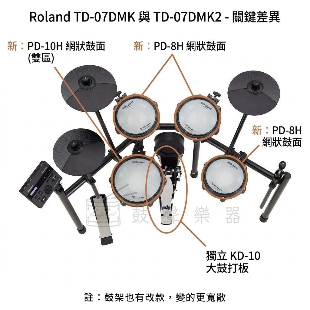 07DMK 1代和2代差異圖
